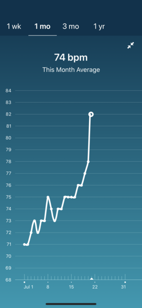 TTC baby no1. Looking for fellow crazy TTC friends!