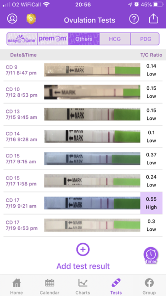 Catching up - ttc after miscarriage part 3