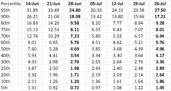 Daily numbers, graphs, analysis thread 13