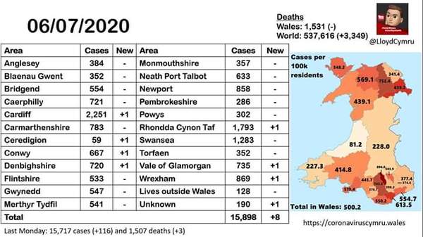 Holiday in wales?