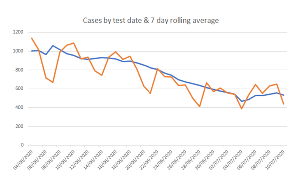 Daily numbers, graphs, analysis thread 12