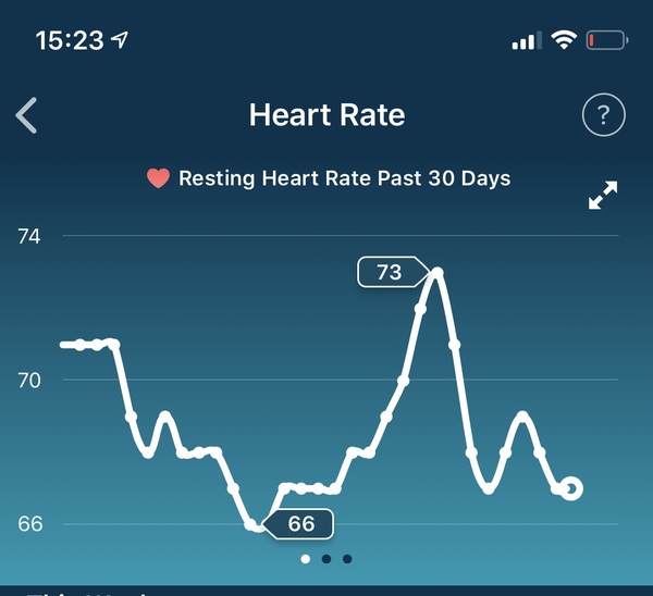 Tracking your cycle and possible BFP using RHR - part 2