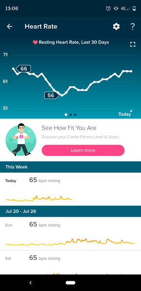 Tracking your cycle and possible BFP using RHR - part 2