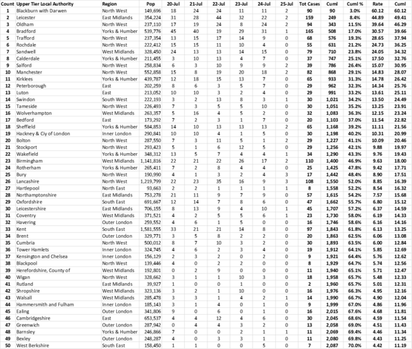Daily numbers, graphs, analysis thread 13