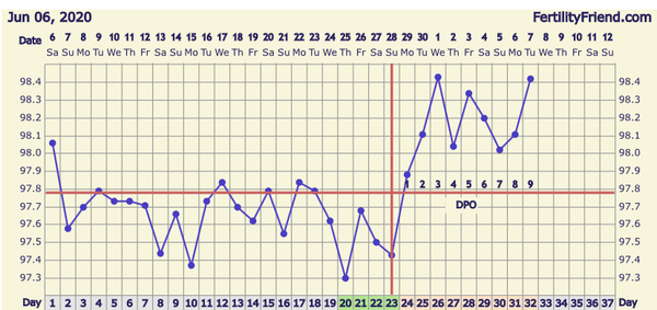 BBT still above coverline after bleed. Help?
