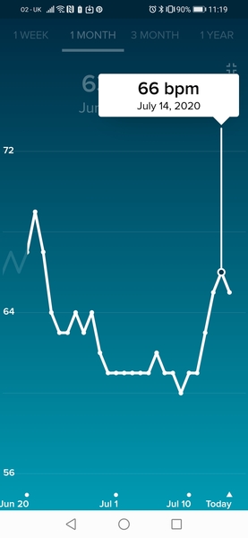 Tracking your cycle and possible BFP using RHR - part 2