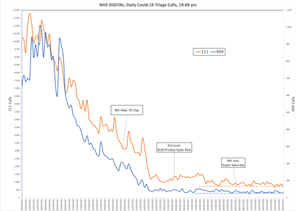 Daily numbers, graphs, analysis thread 13