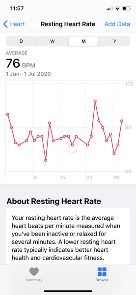 Tracking your cycle and possible bfp with rhr on Fitbit.