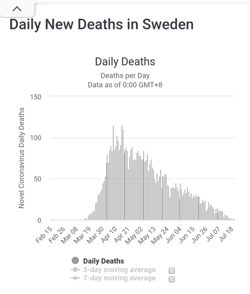Sweden