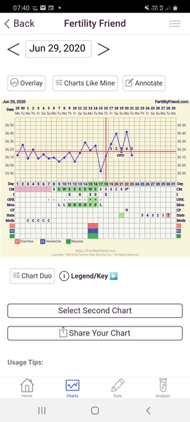 TTC after MC - July 2020 (Thread 7)