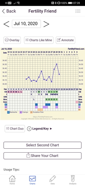 BBT chart help please
