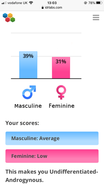 I'm a man!