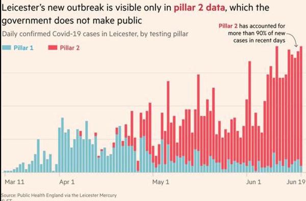 36 areas in UK at risk for lockdown ‘within days’ - are you in one?