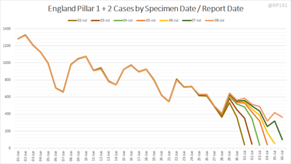 Daily numbers, graphs, analysis thread 12