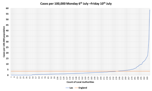 Daily numbers, graphs, analysis thread 12