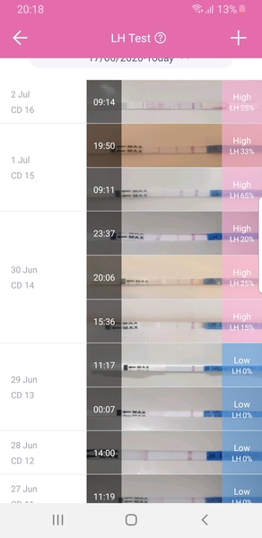 TTC baby no1. Looking for fellow crazy TTC friends!