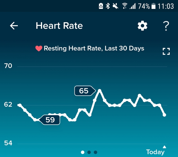 Tracking your cycle and possible BFP using RHR - part 2