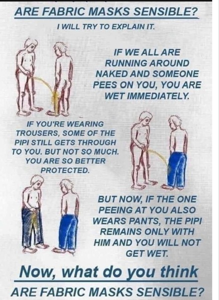 Challenges for Not Wearing/Removing a Face Covering