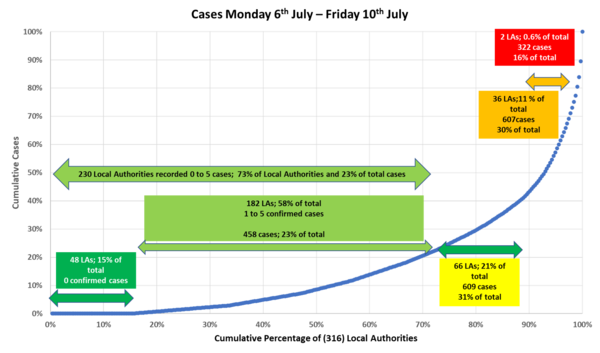 Daily numbers, graphs, analysis thread 12