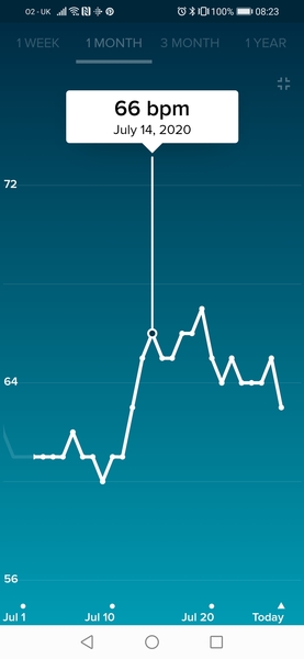 Tracking your cycle and possible BFP using RHR - part 2