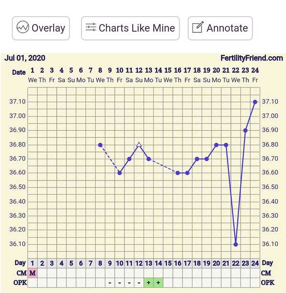 PCOS ttc cycle 6, positive opk