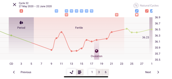 AF Due 20/07