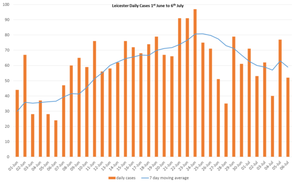 Daily numbers, graphs, analysis thread 12