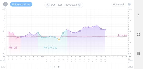 TTC baby no1. Looking for fellow crazy TTC friends!
