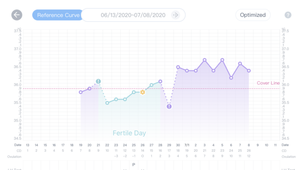 Early testing / symptom spotters anonymous continued...