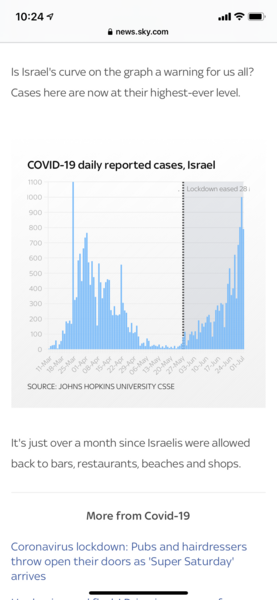 Israel's cases looks worrying