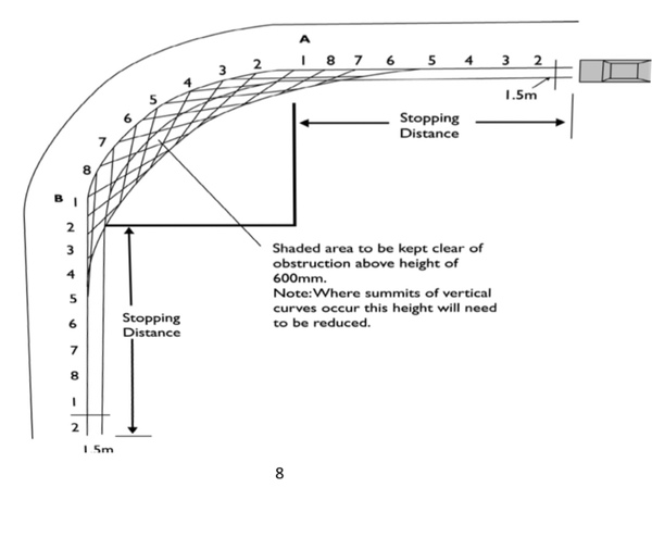 Fence and planning error