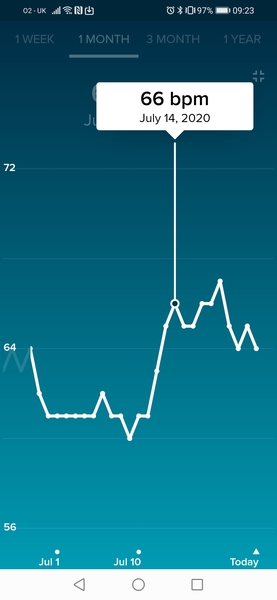 Tracking your cycle and possible BFP using RHR - part 2