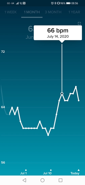 Tracking your cycle and possible BFP using RHR - part 2