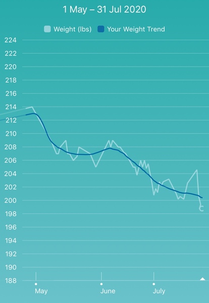 July Jumping Down the Scales