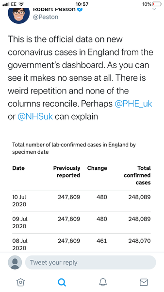 Daily numbers, graphs, analysis thread 12