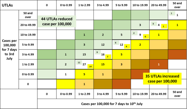 Daily numbers, graphs, analysis thread 12