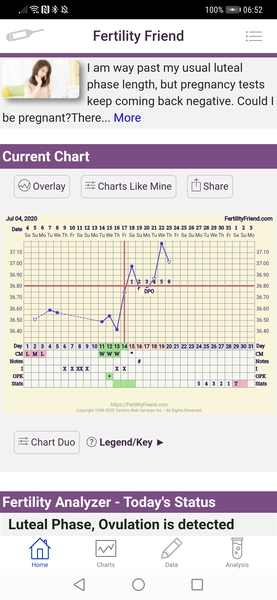 Have a look at my chart please!!