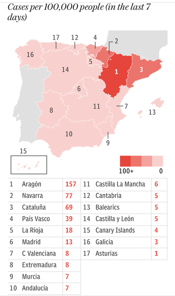 Spain