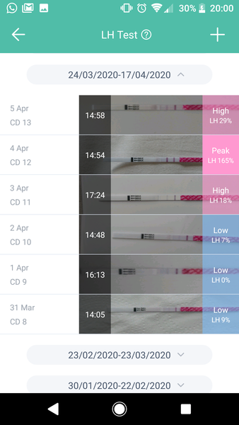 Ovulation tracking help