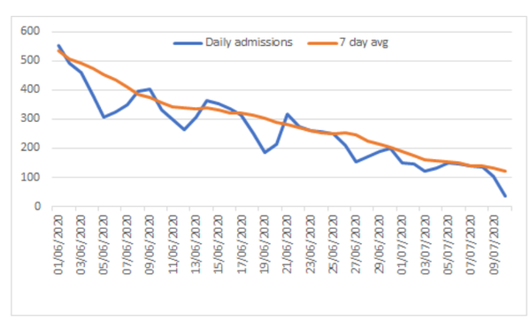 Daily numbers, graphs, analysis thread 12