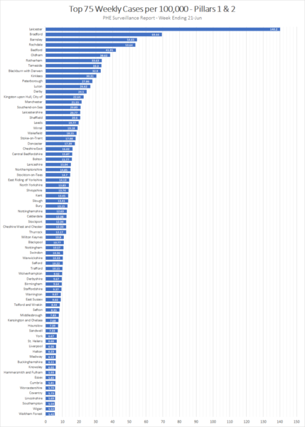 Daily numbers, graphs, analysis thread 11
