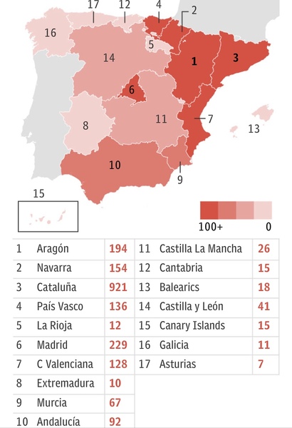 Spain