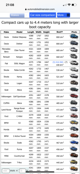 Flexible family car with big boot... Settle our 'debate'!