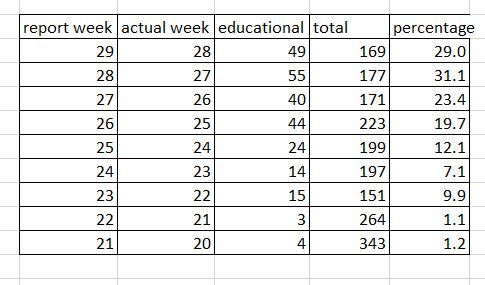 Are we a couple of weeks behind Spain and France?