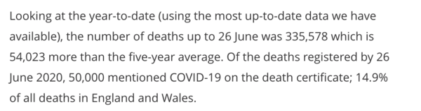 Percentage of deaths to true infections