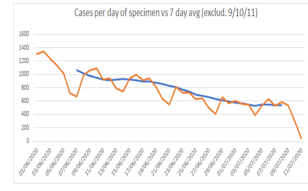 Daily numbers, graphs, analysis thread 12
