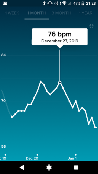 Tracking your cycle and possible BFP using RHR - part 2