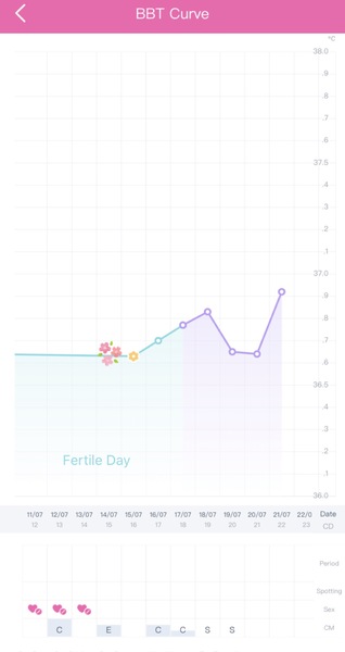 TTC baby no1. Looking for fellow crazy TTC friends!