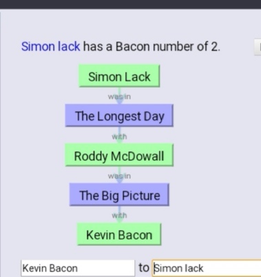 Very light hearted 6 degrees of Kevin Bacon