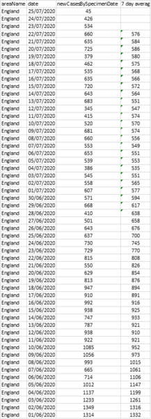 New cases/ number of death stats
